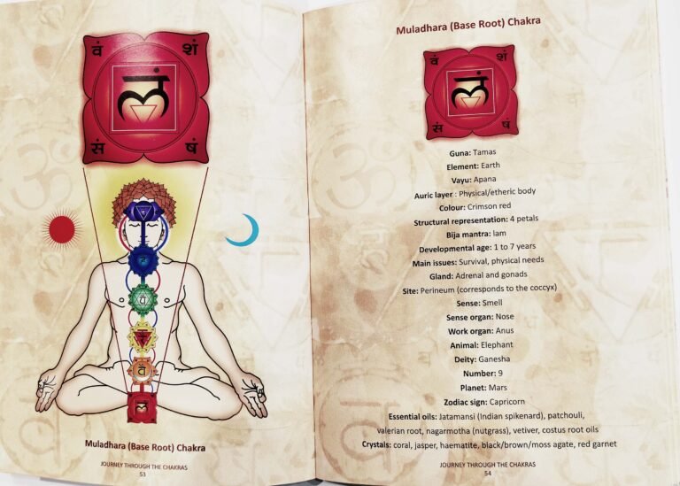 Dr Ravi Ratan's Aromatantra - Chakra Book Inside Page 1