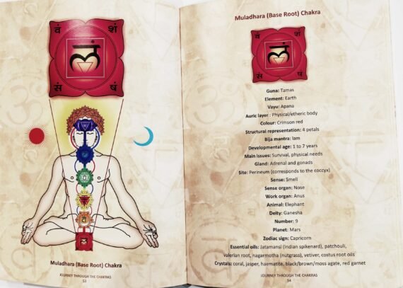 Dr Ravi Ratan's Aromatantra - Chakra Book Inside Page 1